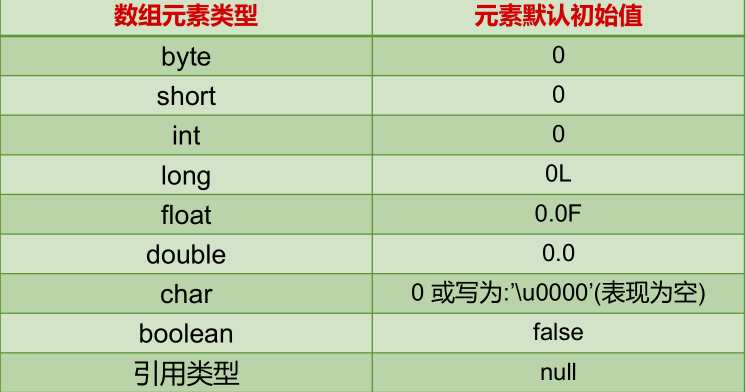 Java常用类框架 - 图5