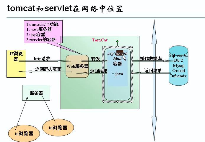 JSP页面和Tomcat的使用 - 图17