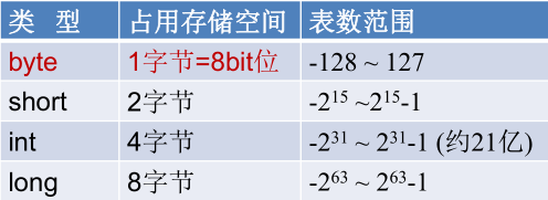 Java基础知识 - 图37