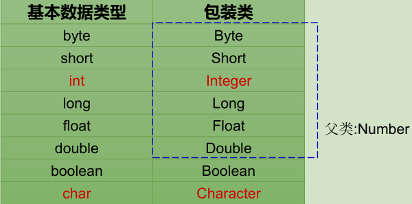 Java基础知识 - 图43