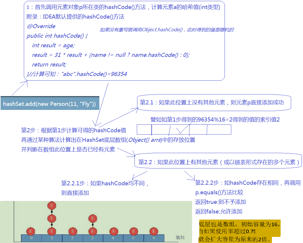 Java常用类框架 - 图41