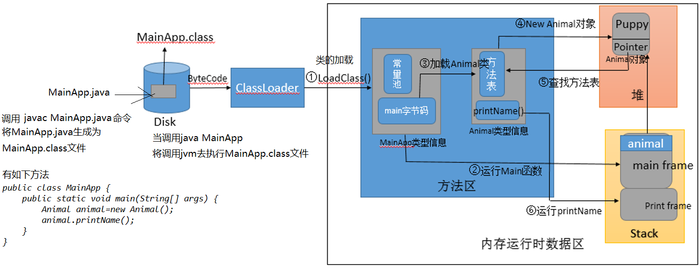 面向对象原理 - 图22