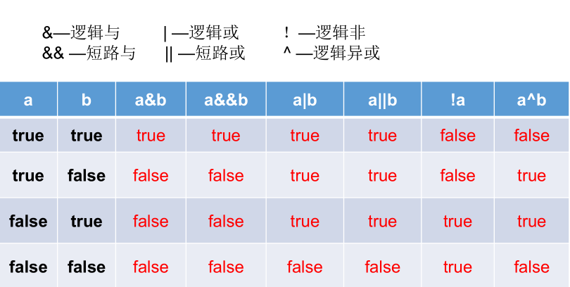 Java基础知识 - 图28