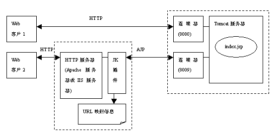 JSP页面和Tomcat的使用 - 图28