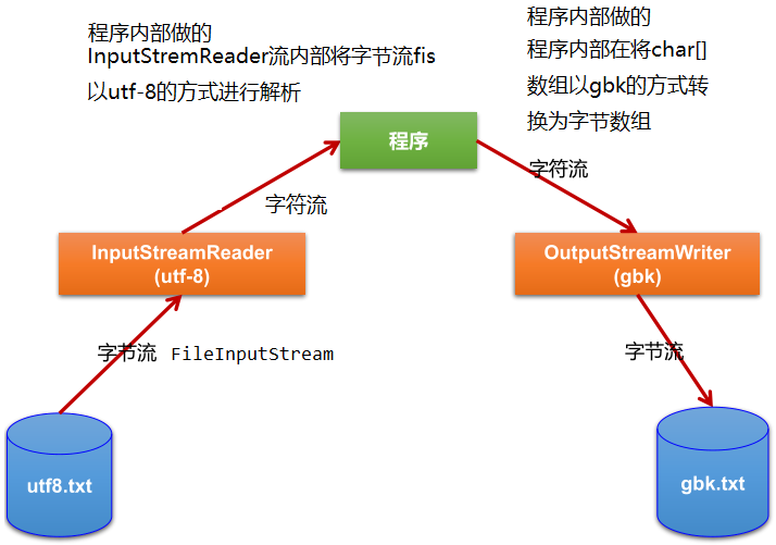 Java常用类框架 - 图73