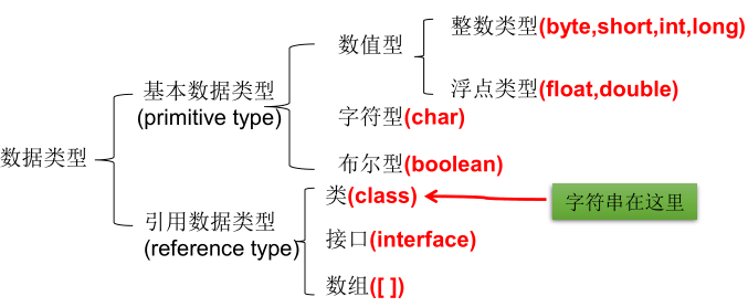 Java基础知识 - 图36