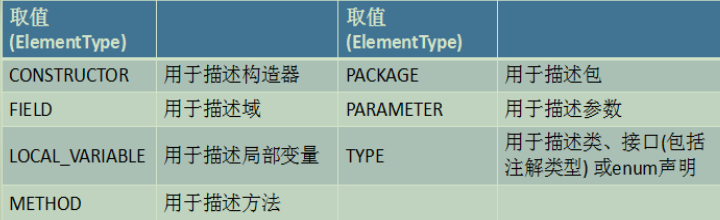 注解&泛型&反射&枚举 - 图2