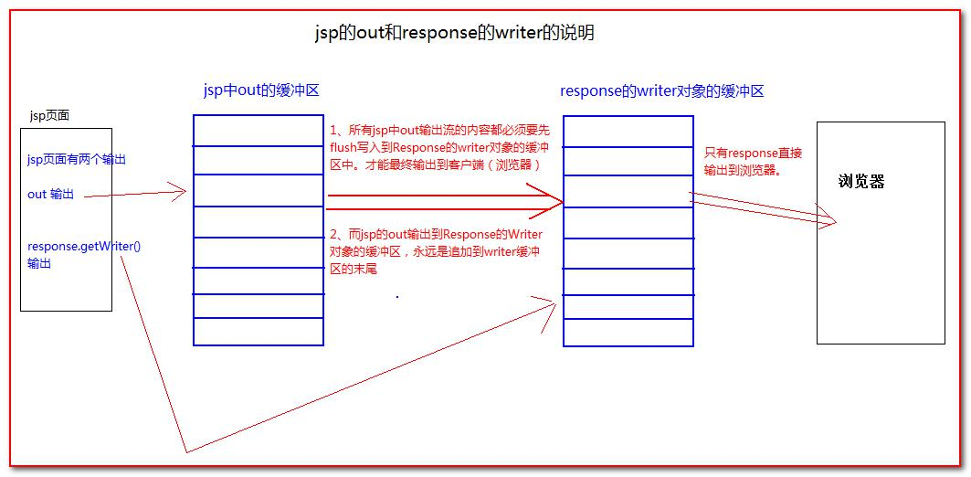 JSP页面和Tomcat的使用 - 图13