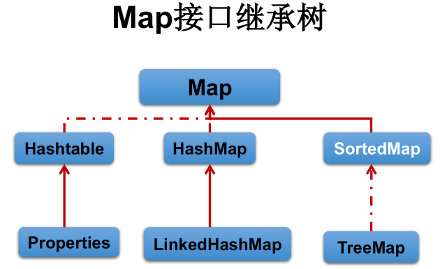 Java常用类框架 - 图47