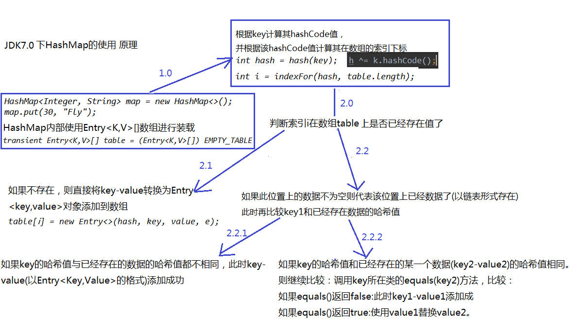 Java常用类框架 - 图49