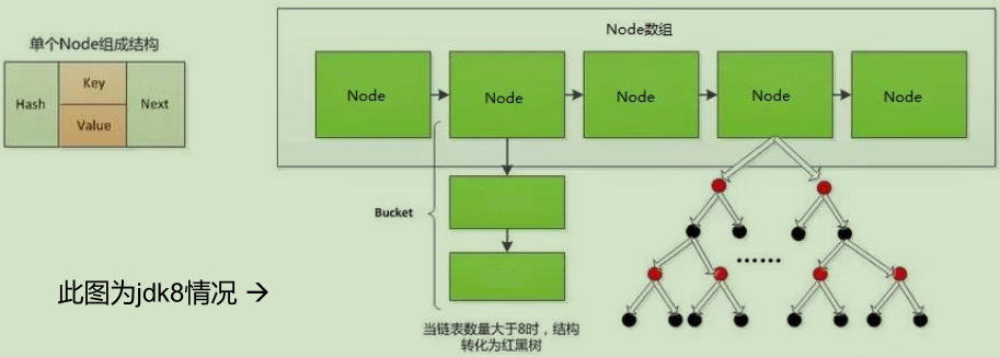 Java常用类框架 - 图52