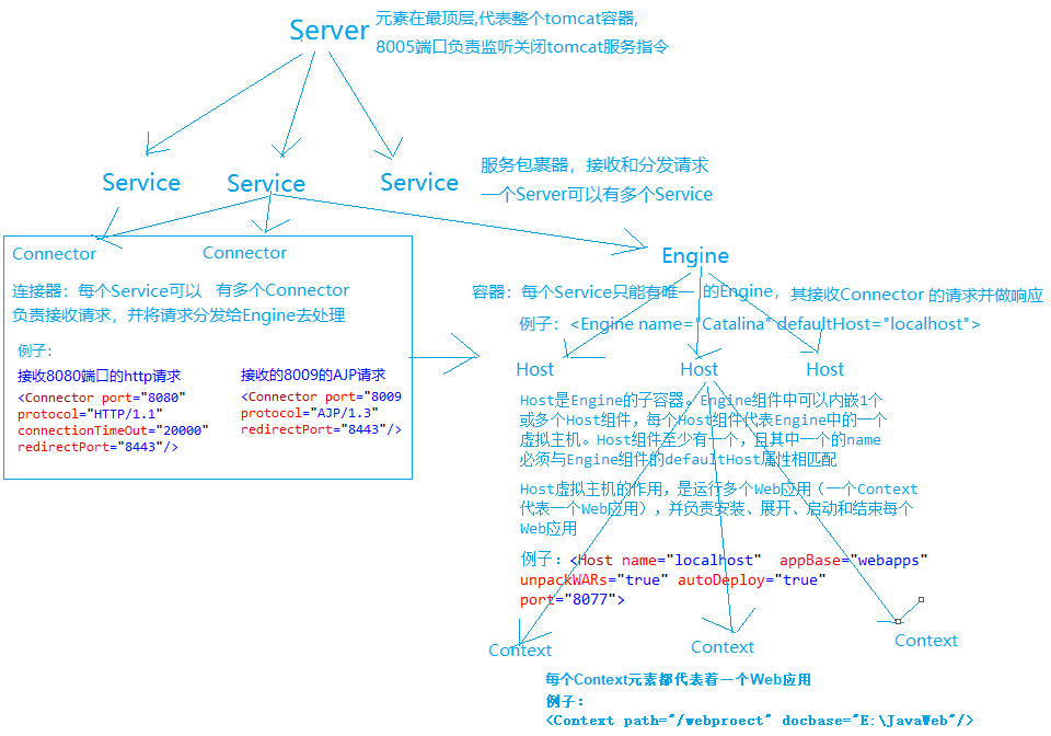 JSP页面和Tomcat的使用 - 图21