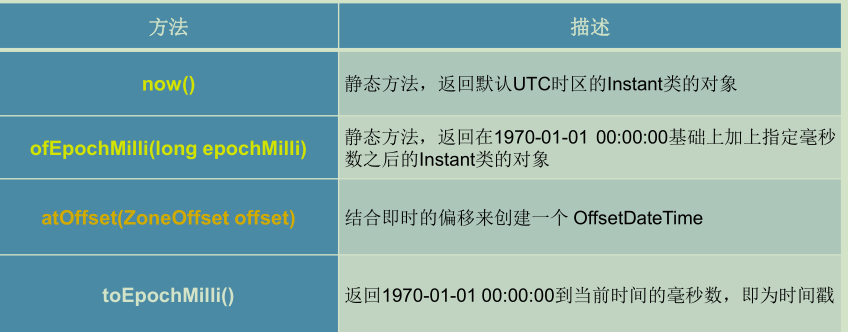 Java常用类框架 - 图21