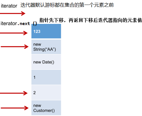 Java常用类框架 - 图29