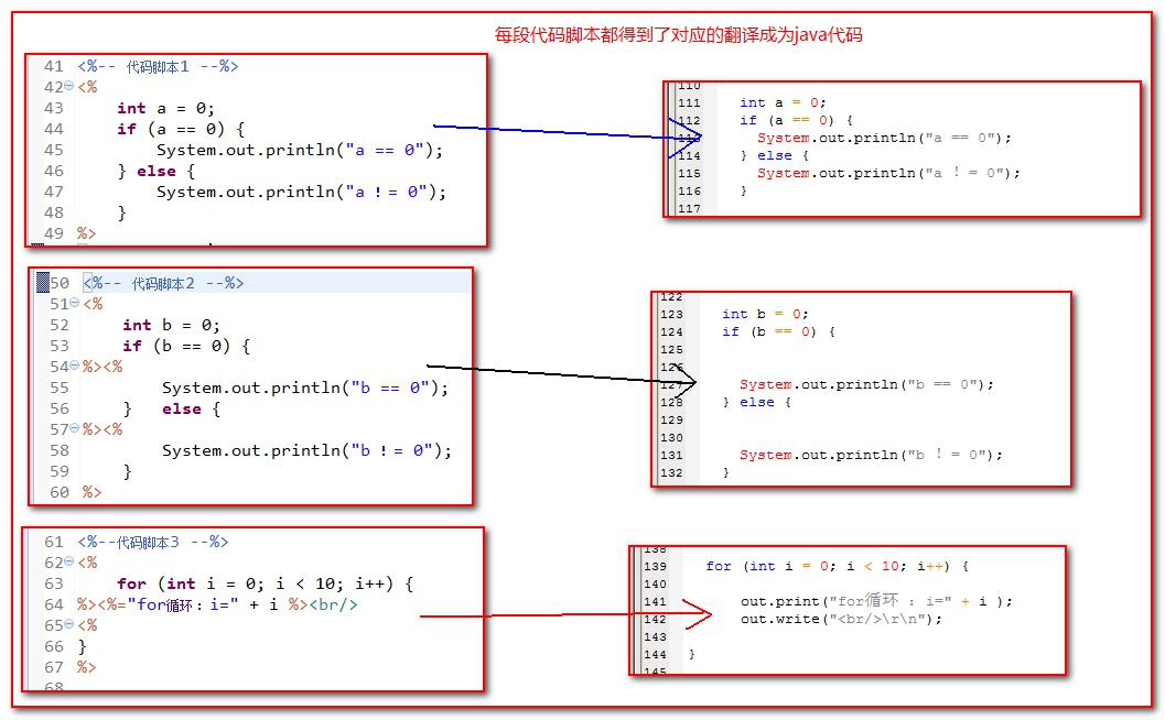 JSP页面和Tomcat的使用 - 图8