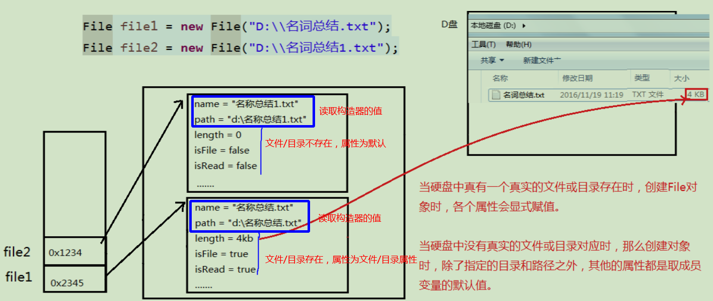 Java常用类框架 - 图60