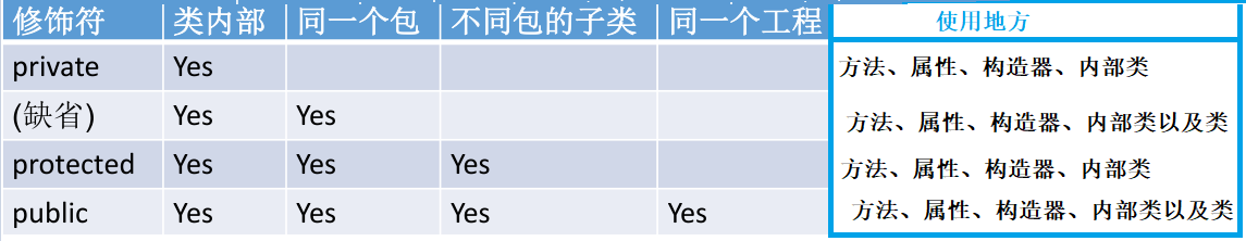 面向对象原理 - 图9