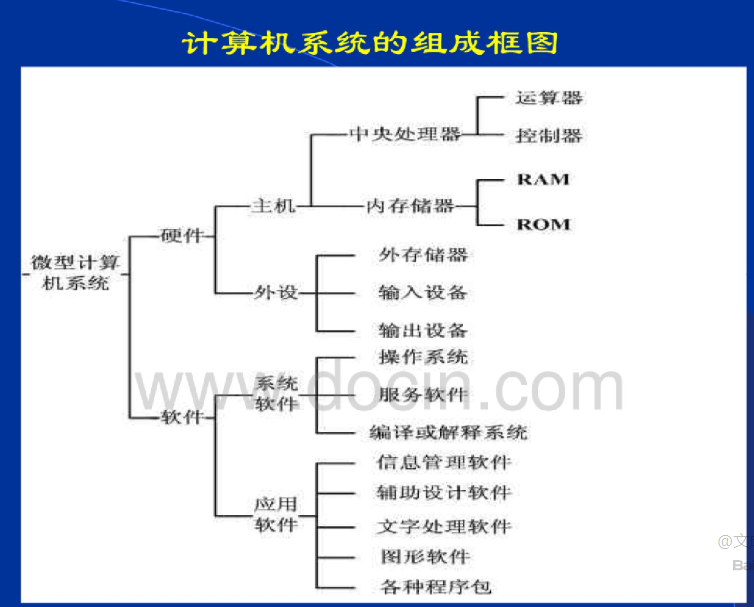 面向对象原理 - 图27