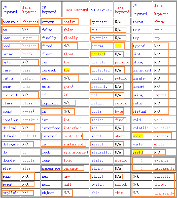 Java基础知识 - 图11