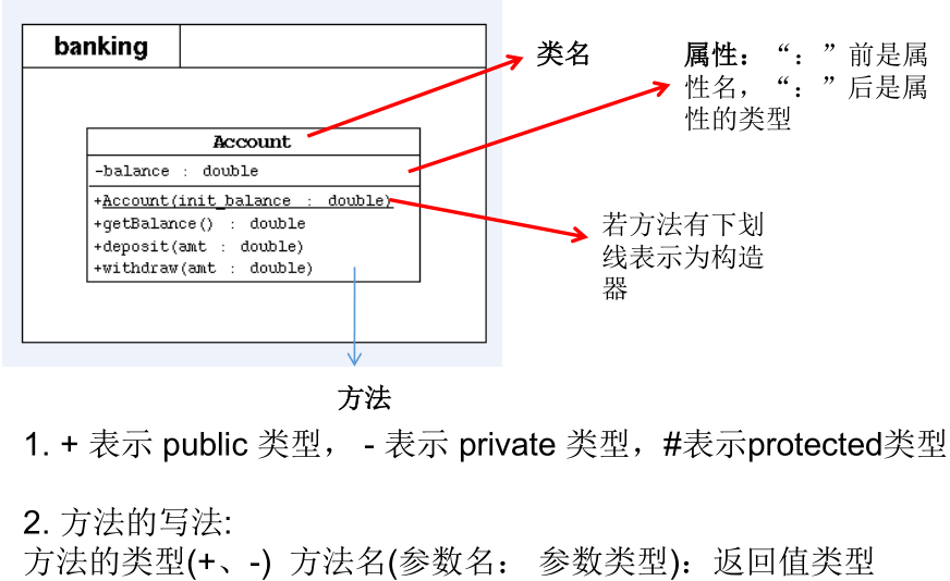 面向对象原理 - 图2