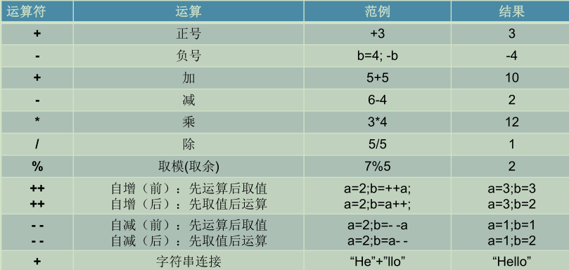 Java基础知识 - 图23