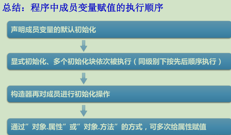 面向对象原理 - 图4