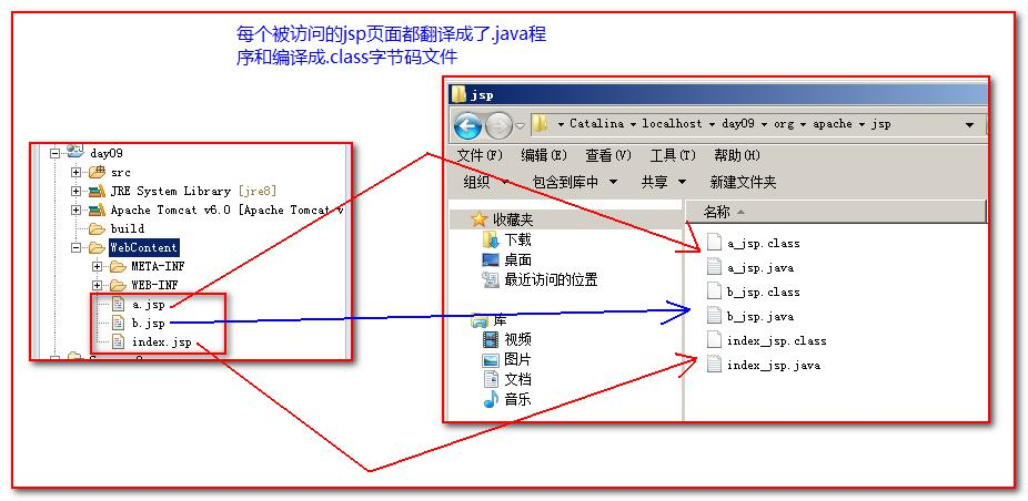 JSP页面和Tomcat的使用 - 图3