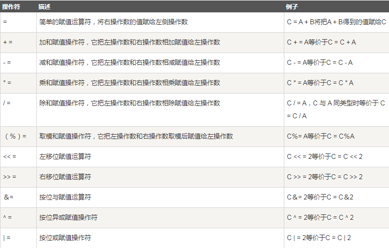 Java基础知识 - 图25