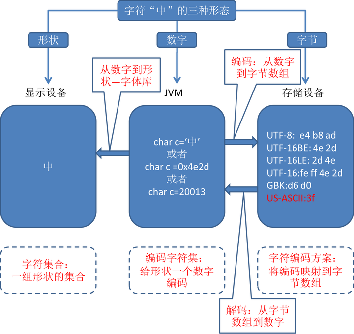 Java常用类框架 - 图64