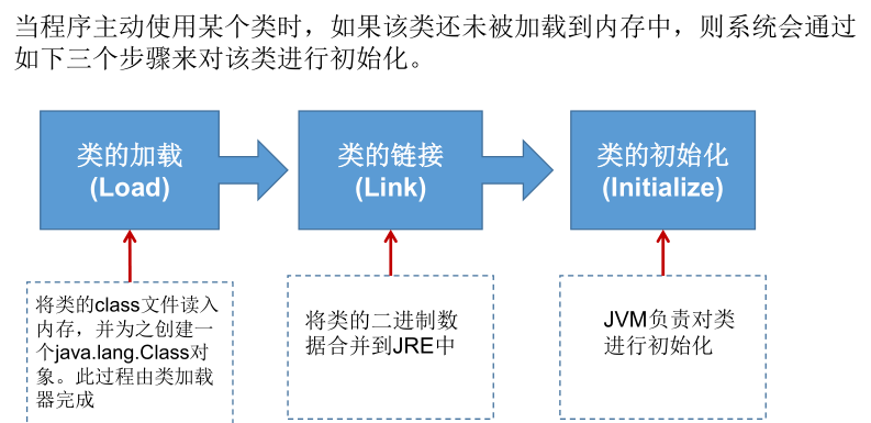 面向对象原理 - 图23