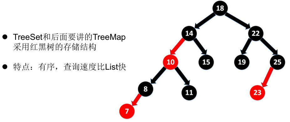 Java常用类框架 - 图43