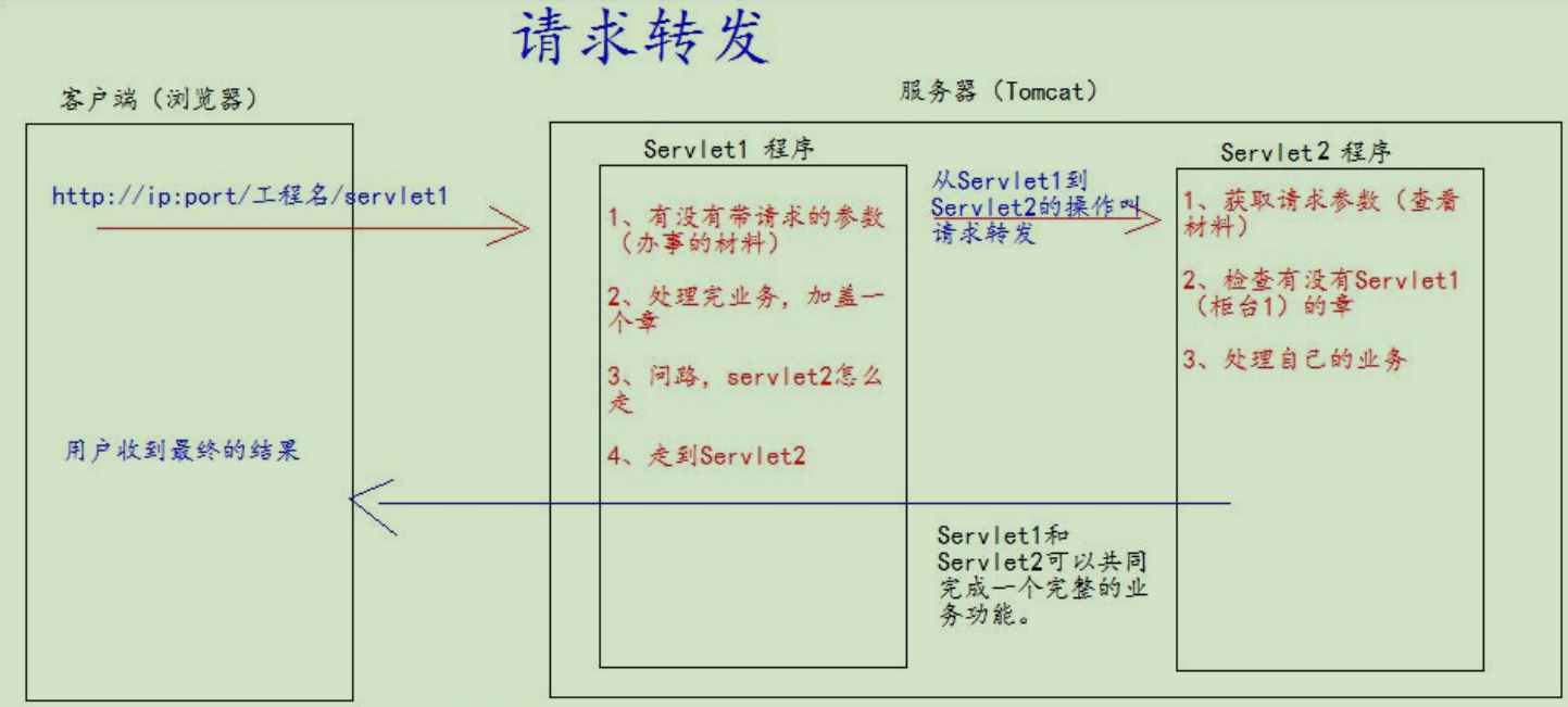 Servlet的使用 - 图7