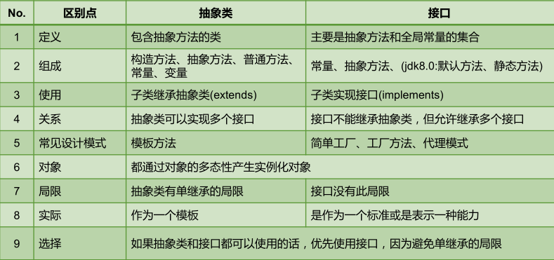 面向对象原理 - 图18