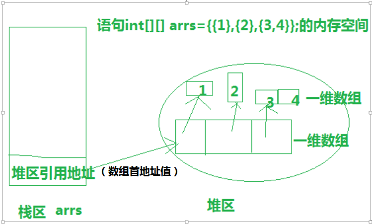 Java常用类框架 - 图8