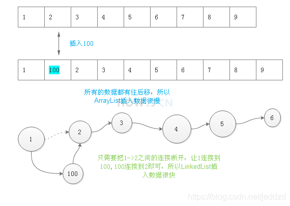 Java常用类框架 - 图40