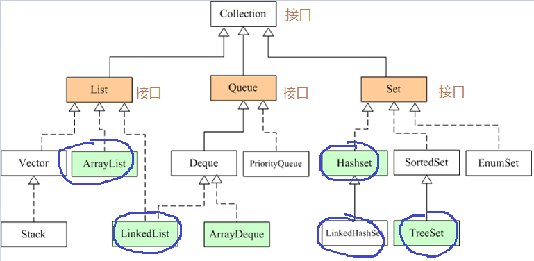 Java常用类框架 - 图26