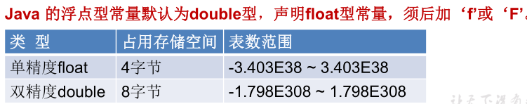 Java基础知识 - 图38