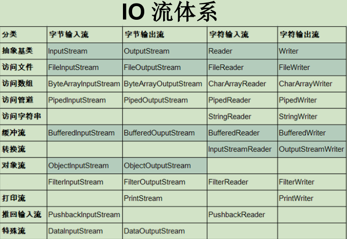 Java常用类框架 - 图67