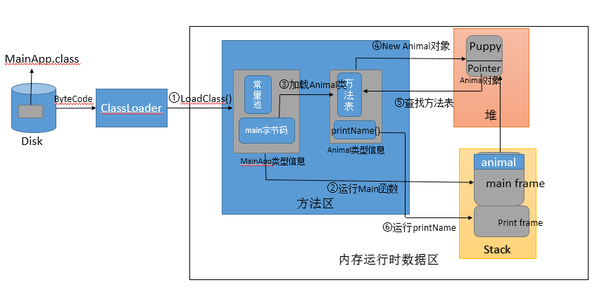 面向对象原理 - 图28