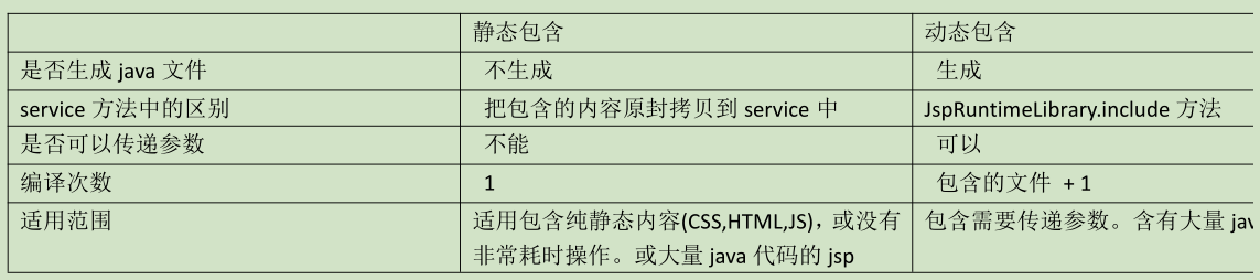 JSP页面和Tomcat的使用 - 图15