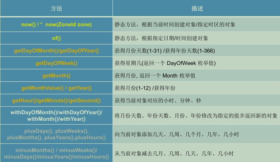 Java常用类框架 - 图20