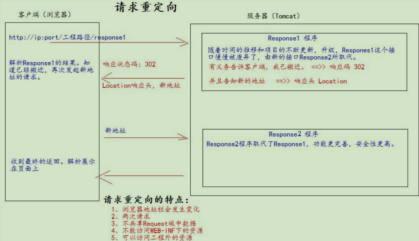 Servlet的使用 - 图8