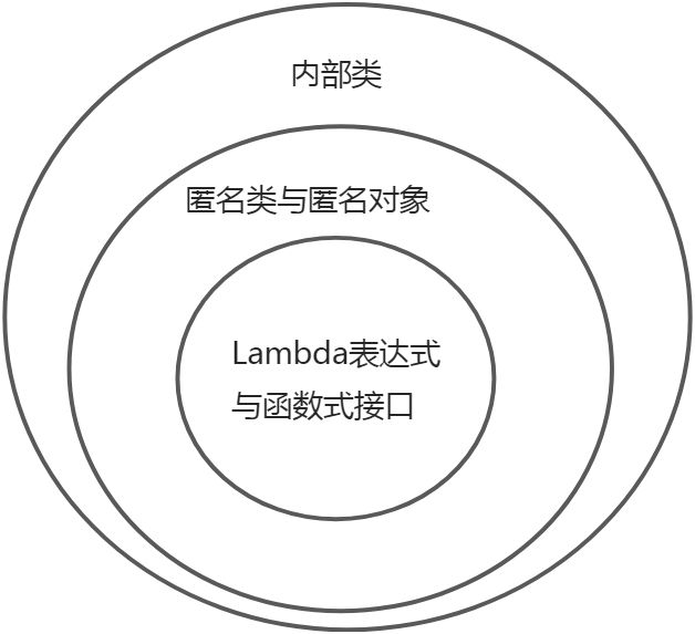 函数式编程 - 图1