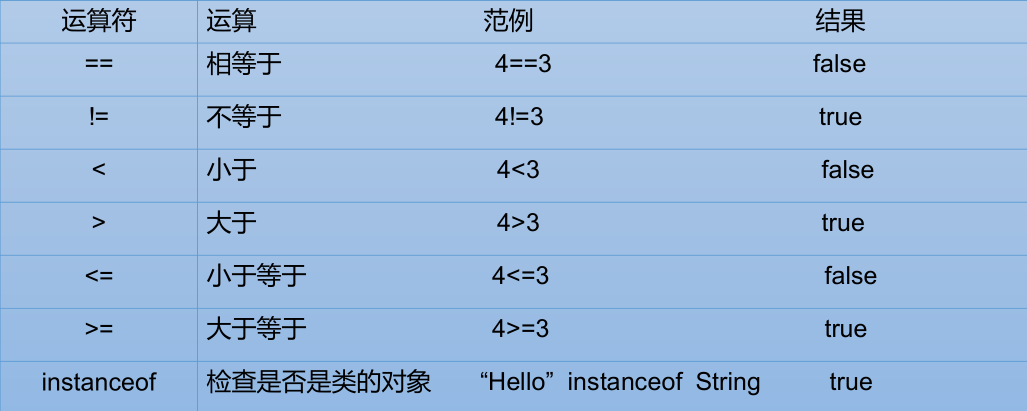 Java基础知识 - 图27