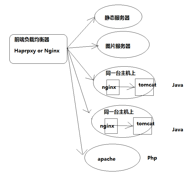 JSP页面和Tomcat的使用 - 图16