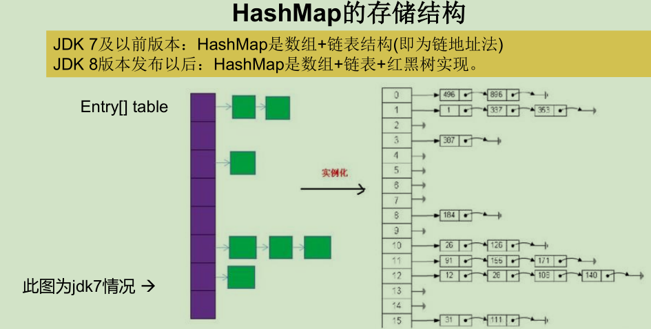 Java常用类框架 - 图50