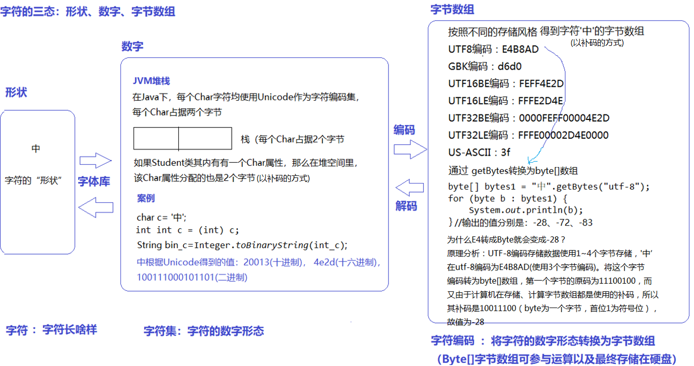 Java常用类框架 - 图65