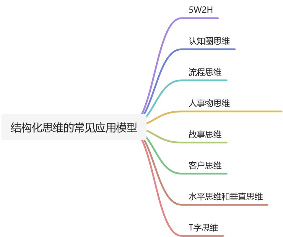 结构化思维 - 图2