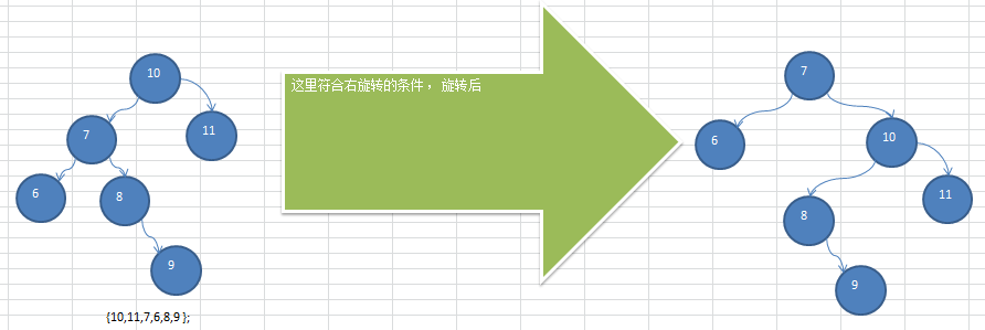 树结构的实际应用-二叉平衡树 - 图4