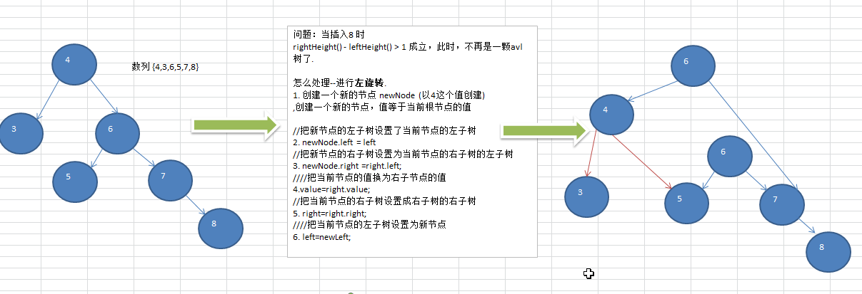 树结构的实际应用-二叉平衡树 - 图2